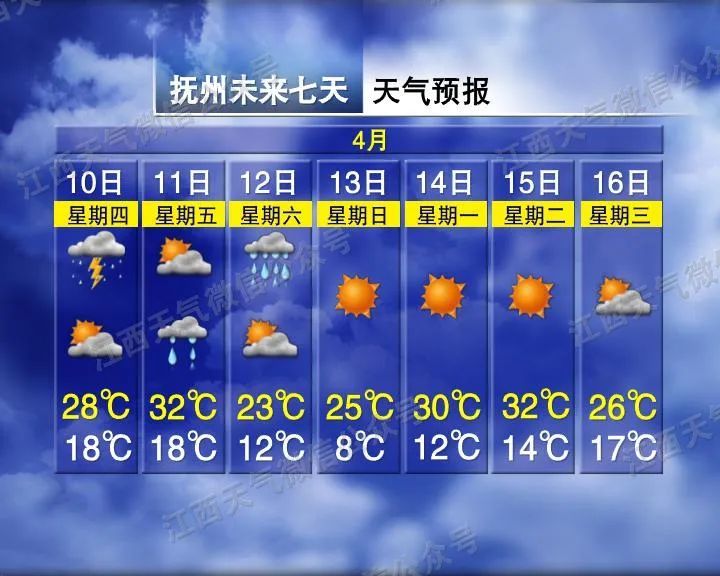 雷电＋大风＋暴雨！江西天气又要反转
