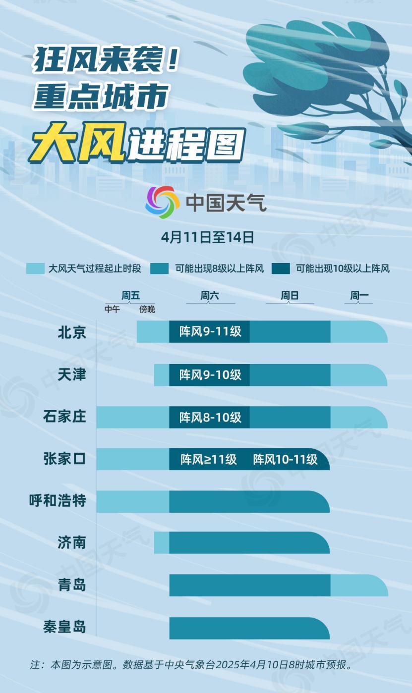 罕见大风来袭！10级以上的大风，威力到底有多大？