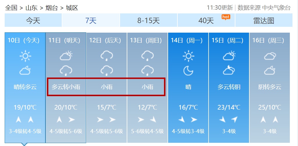 11级阵风＋雷雨或阵雨！烟台发布大风橙色预警！