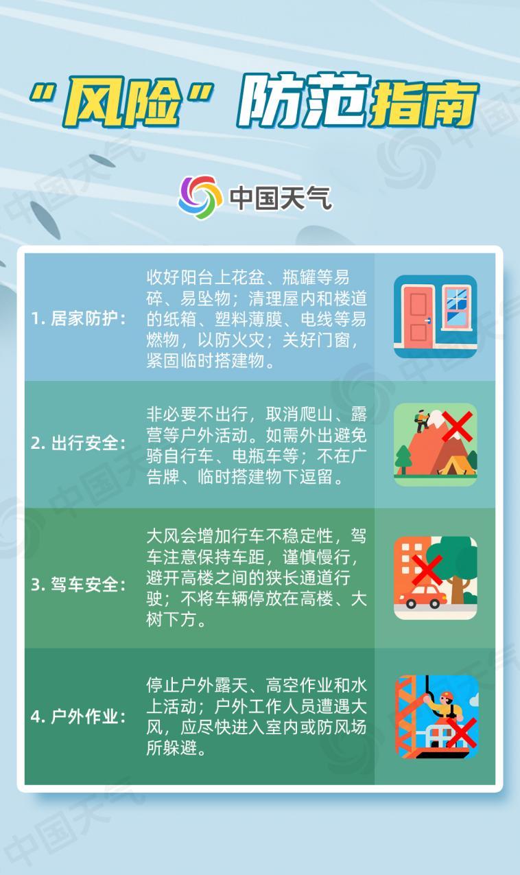 罕见大风来袭！10级以上的大风，威力到底有多大？
