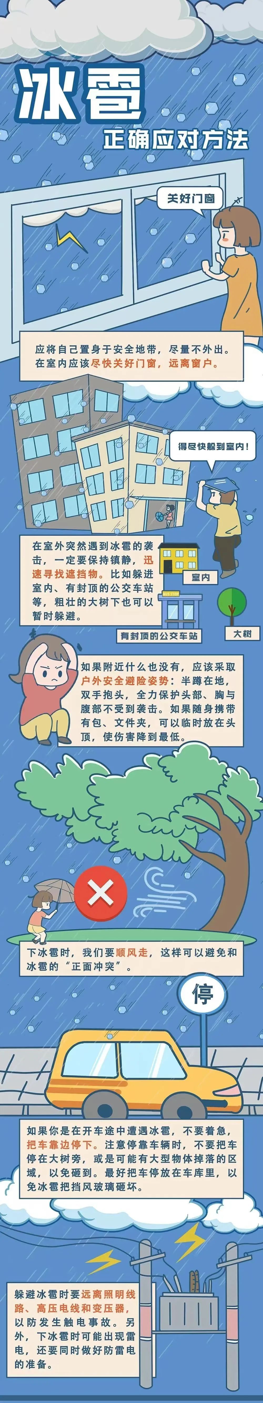 新一轮强对流＋今年最强风雹！福建天气又要变→