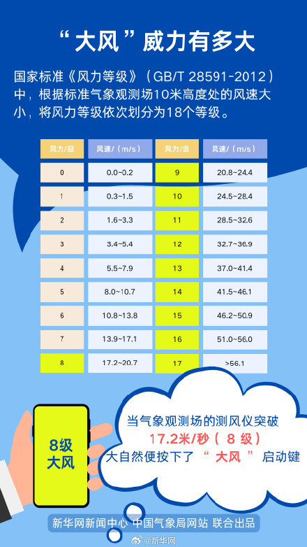 春天的风为啥这么大？