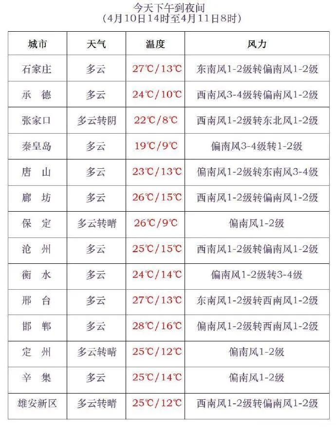 局地大雪+暴雪！13级大风！猛降18℃！明起，河北天气“变脸”……