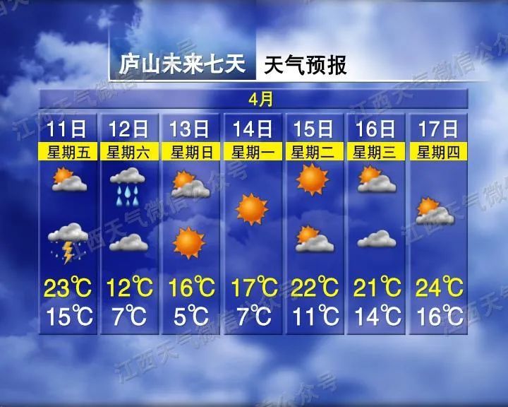 骤降11℃！冰雹！暴雨！10级雷暴大风！江西天气马上大反转