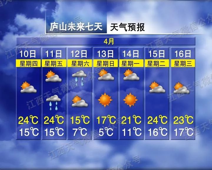 雷电＋大风＋暴雨！江西天气又要反转