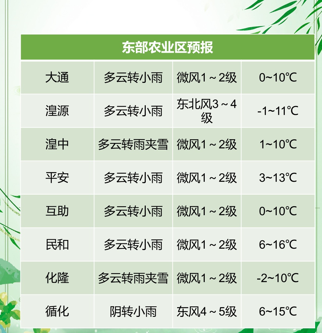 青海部分地区将有大到暴雪！