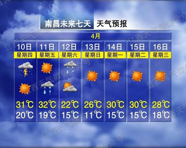 雷电＋大风＋暴雨！江西天气又要反转
