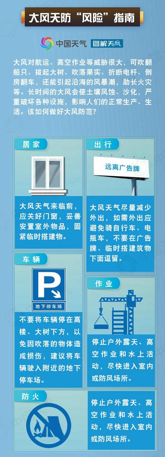 局地13级以上!专家提醒:风力较大时段尽量避免外出 局地13级以上!专家提醒:风力较大时段尽量避免外出