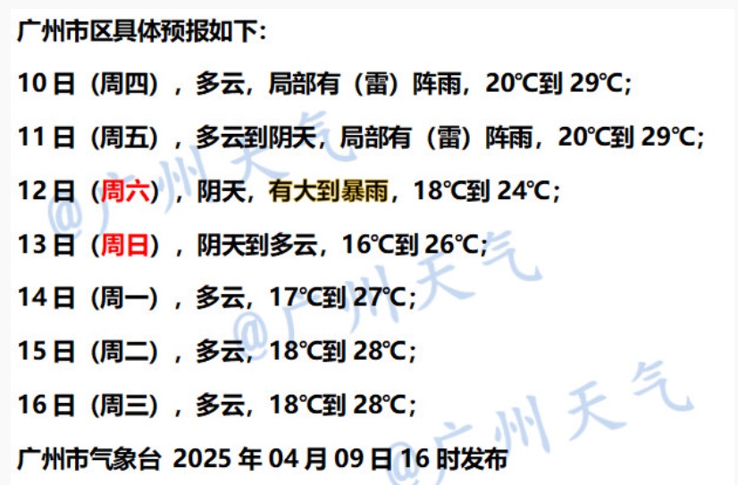 大到暴雨！强对流！广州将有8级大风+降温，时间是→