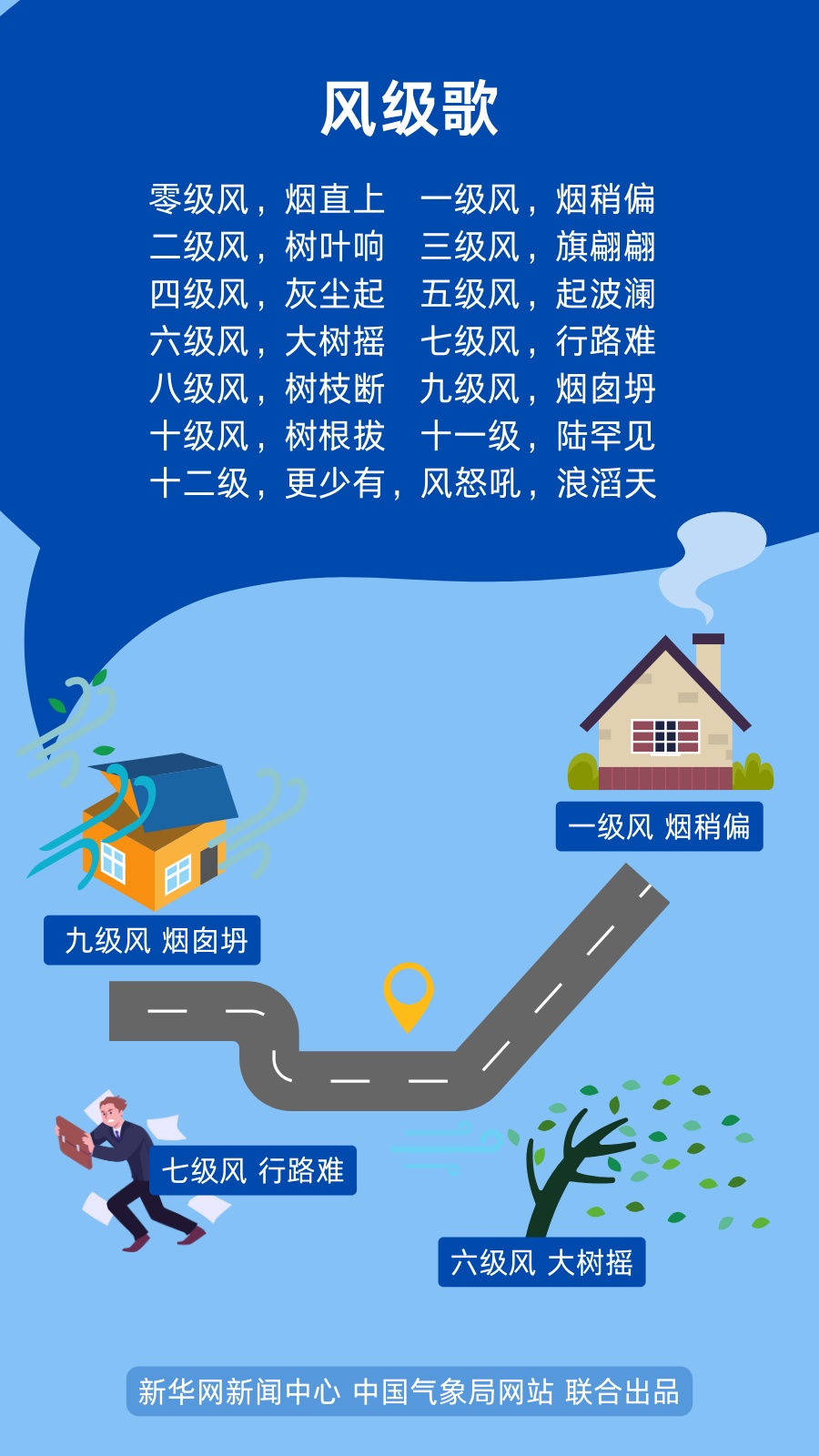 春天的风,为啥这么大? 春天的风,为啥这么大?