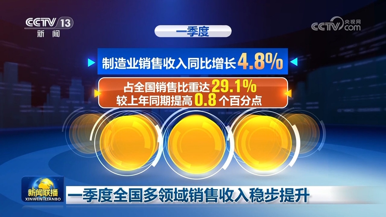 首季上扬启新程！中国经济破浪前行 多领域实现稳健开局
