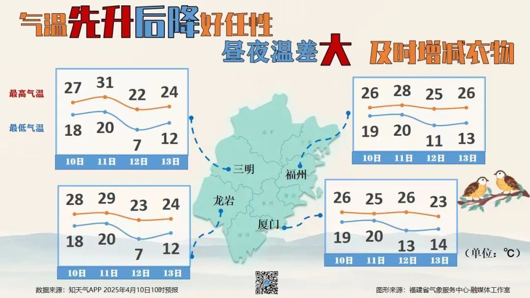 新一轮强对流＋今年最强风雹！福建天气又要变→