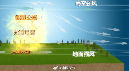 周末尽量不要外出!华北将现历史同期罕见持续性大风 周末尽量不要外出!华北将现历史同期罕见持续性大风