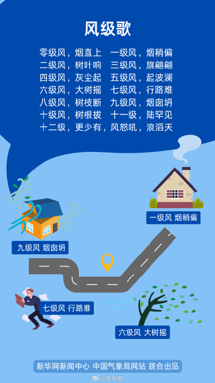 春天的风为啥这么大？