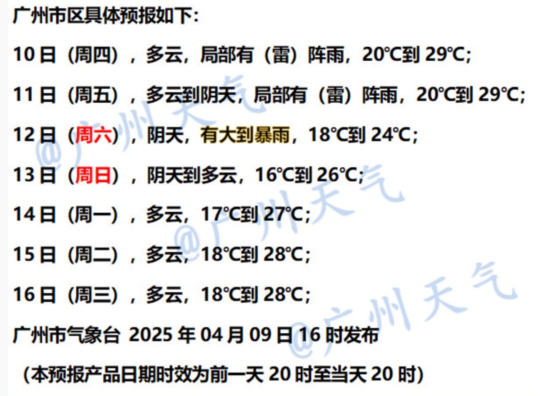 降温+大暴雨+局地小冰雹，新一轮强对流天气来了！广州周末将降温降雨