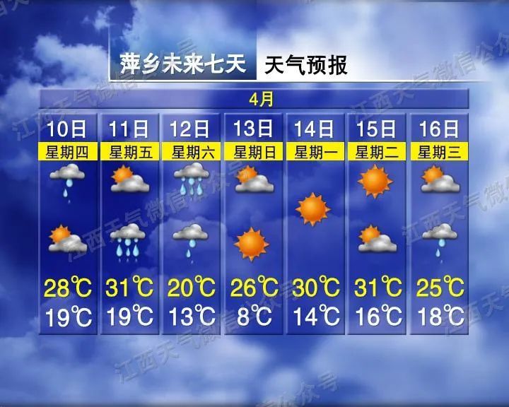 雷电＋大风＋暴雨！江西天气又要反转