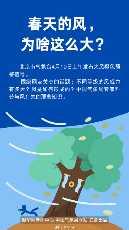 春天的风为啥这么大？