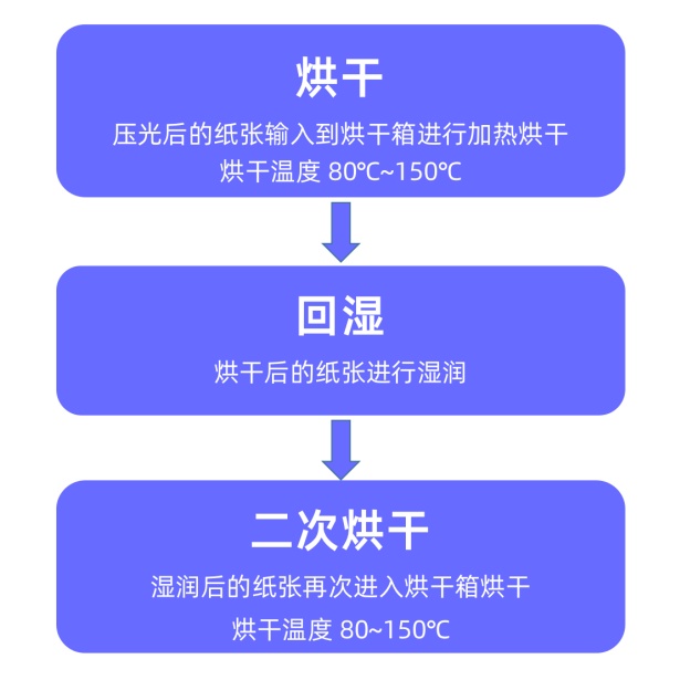 这种纸放空气炸锅=吃毒！很多人都在用