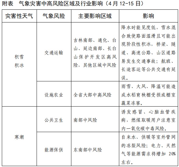 吉林省将迎明显雨雪及大风降温天气！这些地方有暴雪→