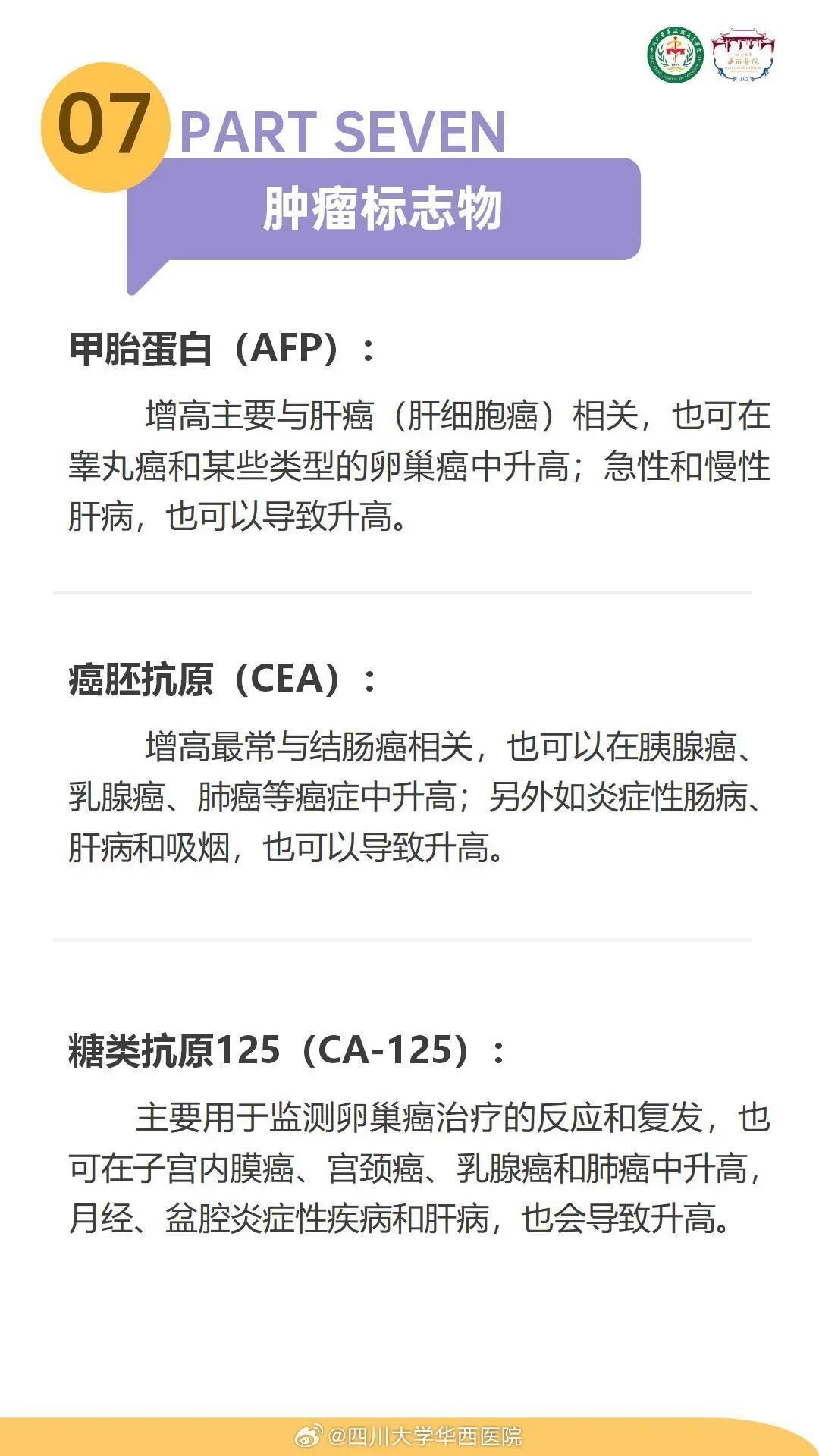 体检报告，必须重视这8项指标！