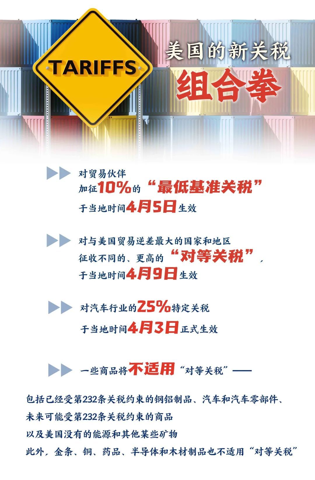 美国发动关税战,多国群起反对 美国发动关税战,多国群起反对