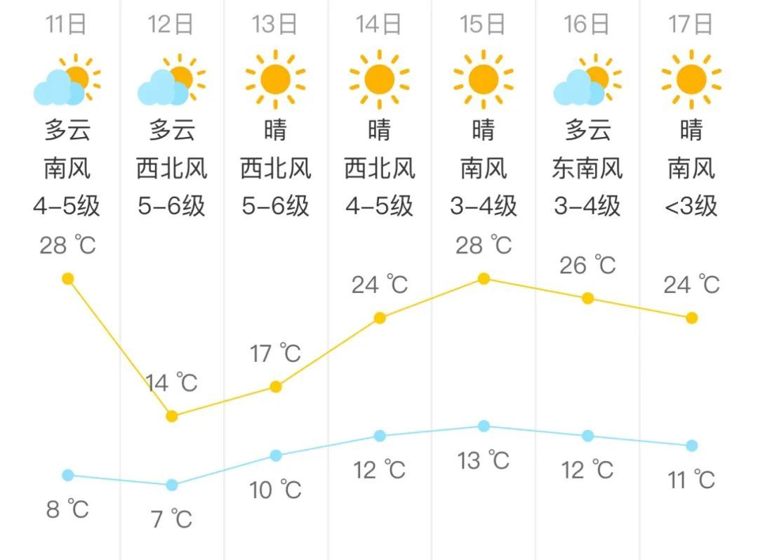 北京今日山区有雨夹雪或小雪，这些列车临时停运→