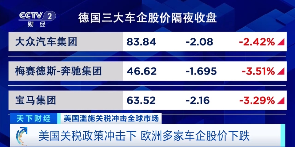 多国车企暂停发货
