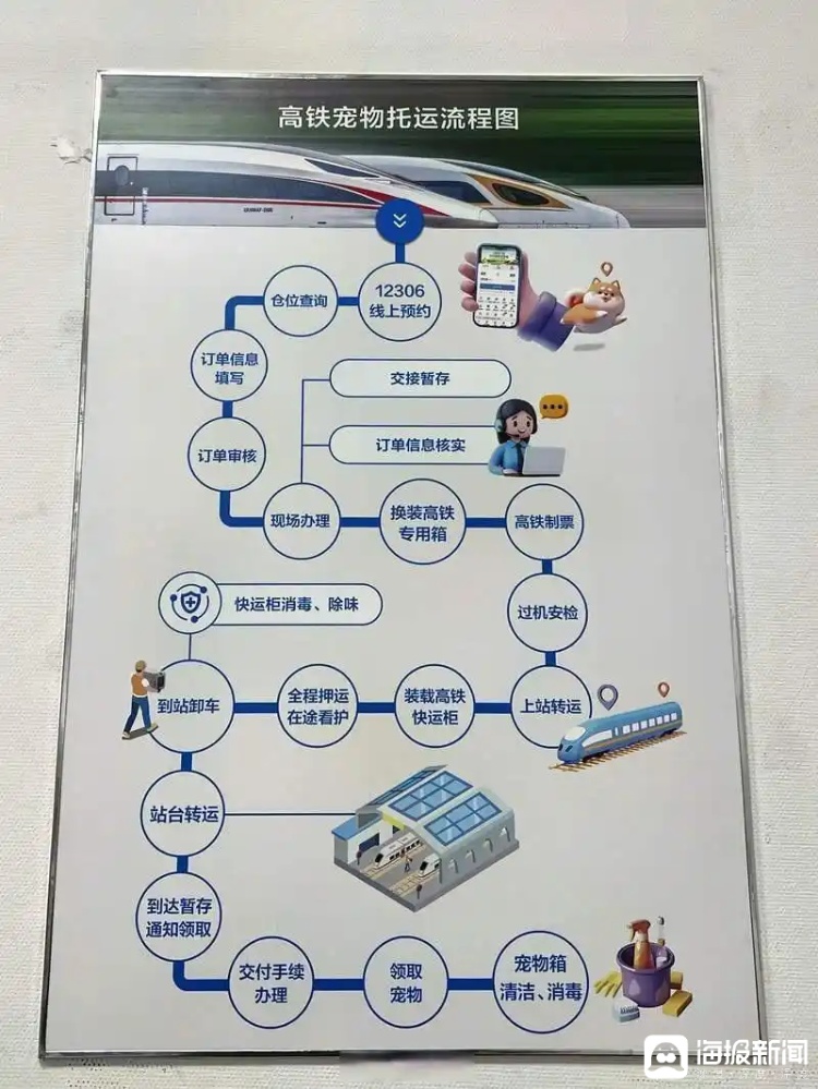 高铁宠物票价约为成人票2倍 有人更期待人宠同车厢 高铁宠物票价约为成人票2倍 有人更期待人宠同车厢