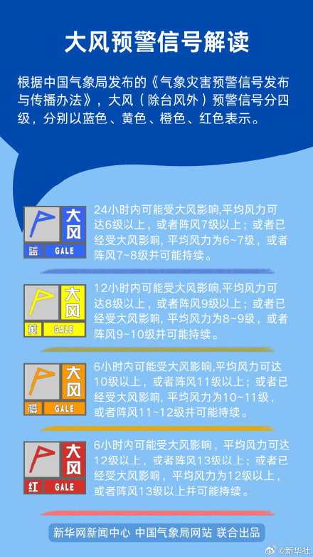大风黄色预警要注意什么? 大风黄色预警要注意什么?