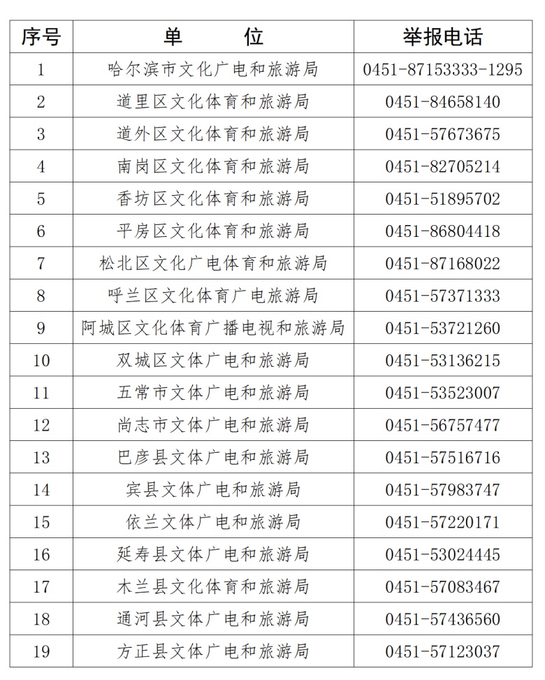“整治旅游行业导游乱象、强制消费等问题”，哈市文旅局公布举报方式