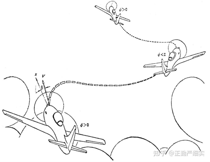 同样是自动驾驶,汽车和飞机有啥不同? 同样是自动驾驶,汽车和飞机有啥不同?