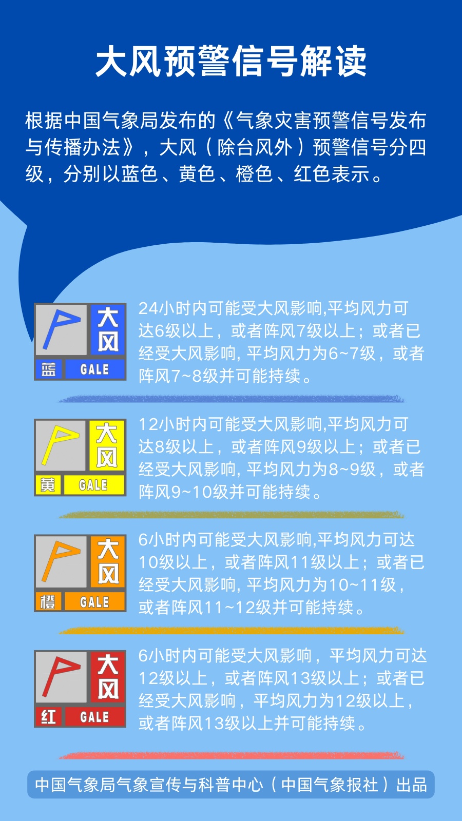 临沂市气象台发布大风橙色预警！极端大风，这样防范→