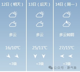 @贵州人,今天早点回家!贵州已启动气象灾害(强对流)IV级应急响应 @贵州人,今天早点回家!贵州已启动气象灾害(强对流)IV级应急响应