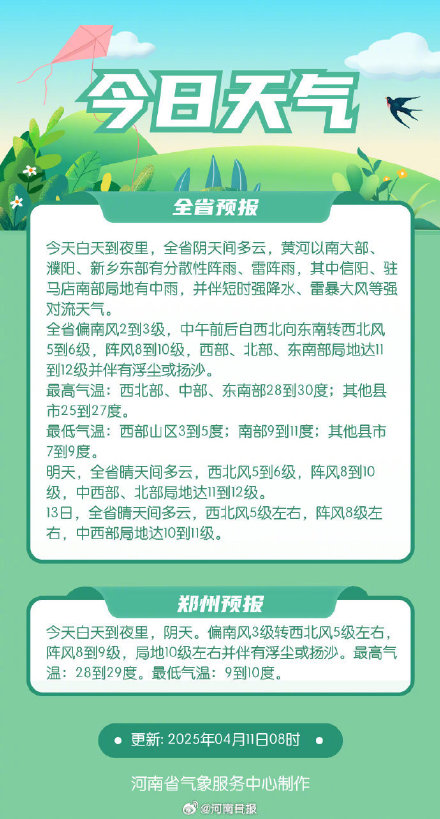 未来三天少出门！河南扬沙天迎来一场春雨