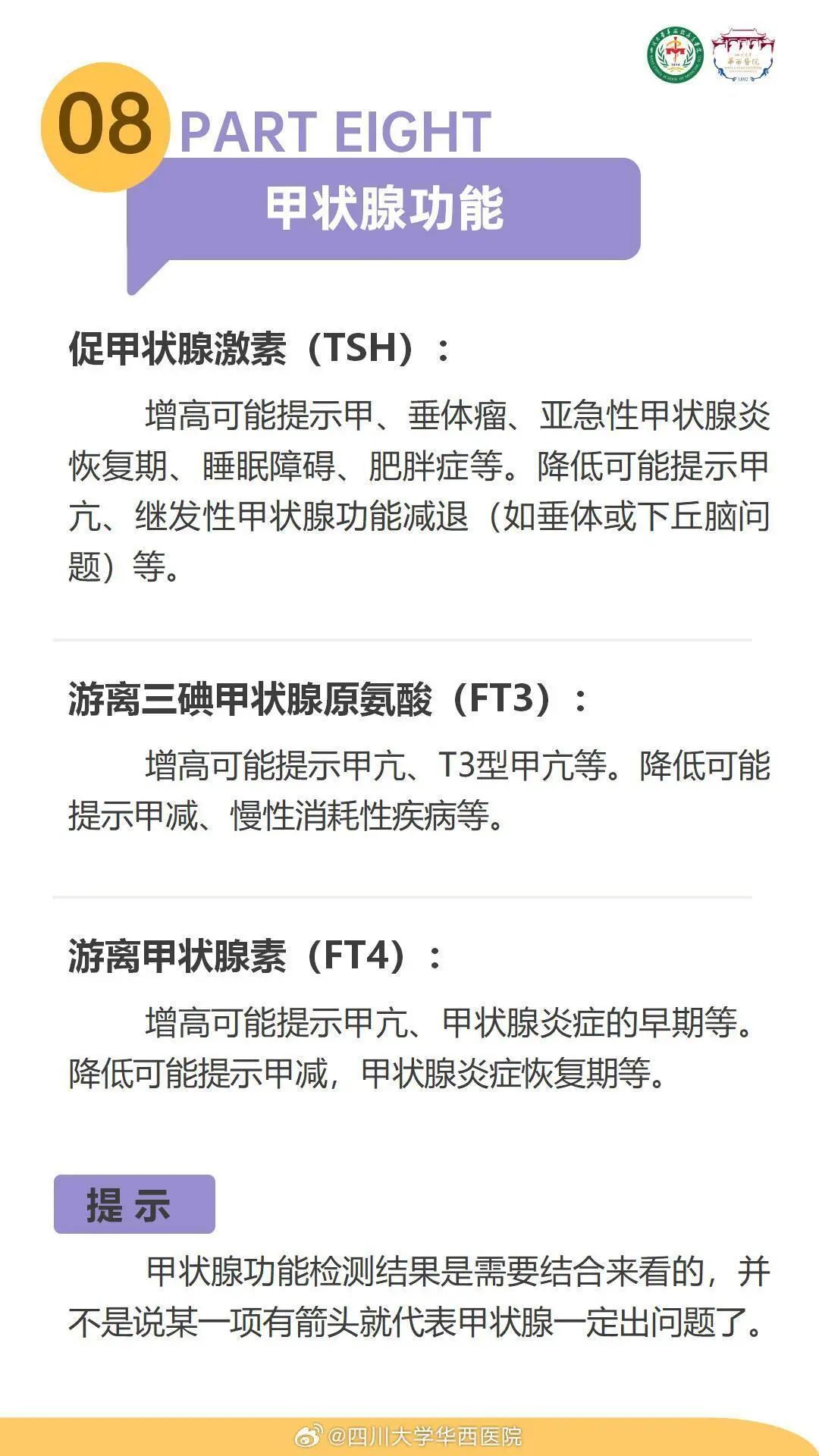 体检报告，必须重视这8项指标！