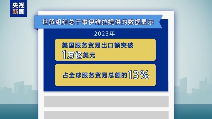世贸组织总干事发文揭真相 美“贸易吃亏论”站不住脚