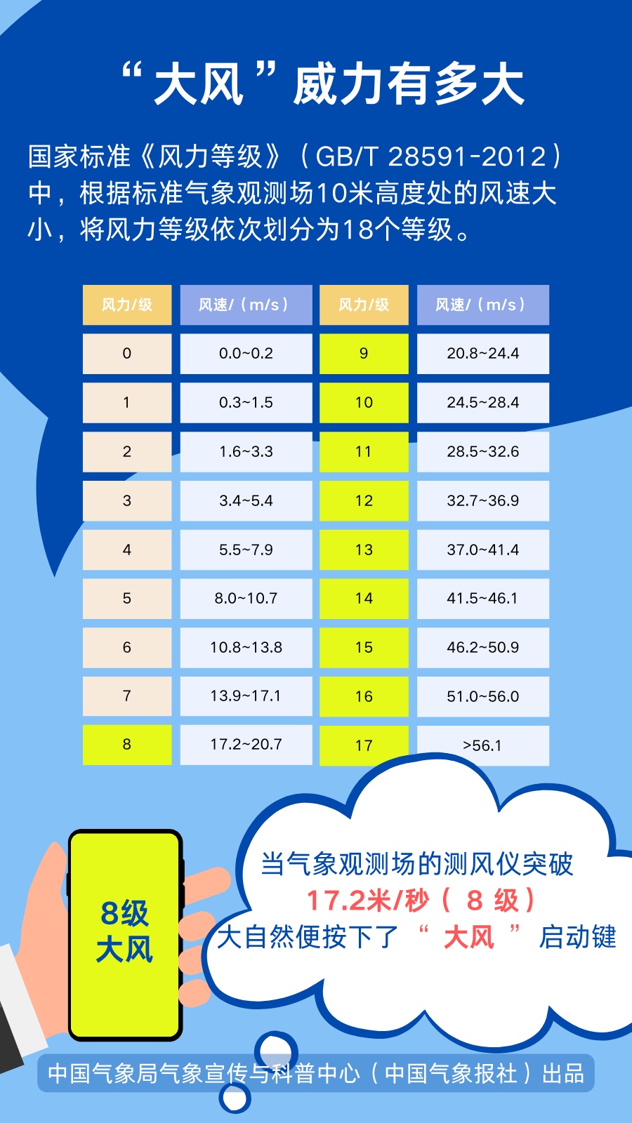 临沂市气象台发布大风橙色预警！极端大风，这样防范→