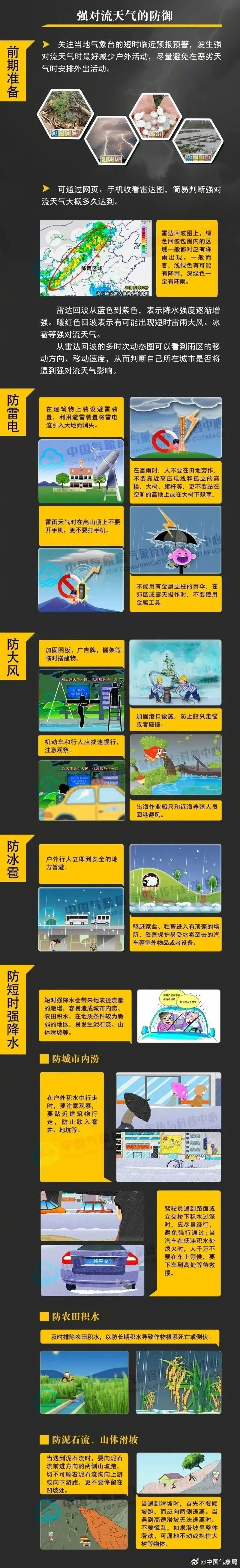 没看错，还有冷空气周末到货！或现今年以来最大范围强对流天气，广东6部门齐发预警
