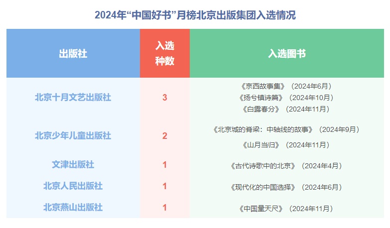 8种京版佳作入选“中国好书”!感受文字背后的时代脉搏与人文温度 8种京版佳作入选“中国好书”!感受文字背后的时代脉搏与人文温度