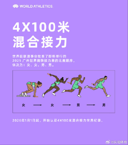 奥运知识小课堂:4X100米混合接力怎么比 奥运知识小课堂:4X100米混合接力怎么比