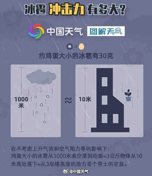 气温降幅或达10℃!冷空气+强对流即将来袭,未来一周海南天气…… 气温降幅或达10℃!冷空气+强对流即将来袭,未来一周海南天气……