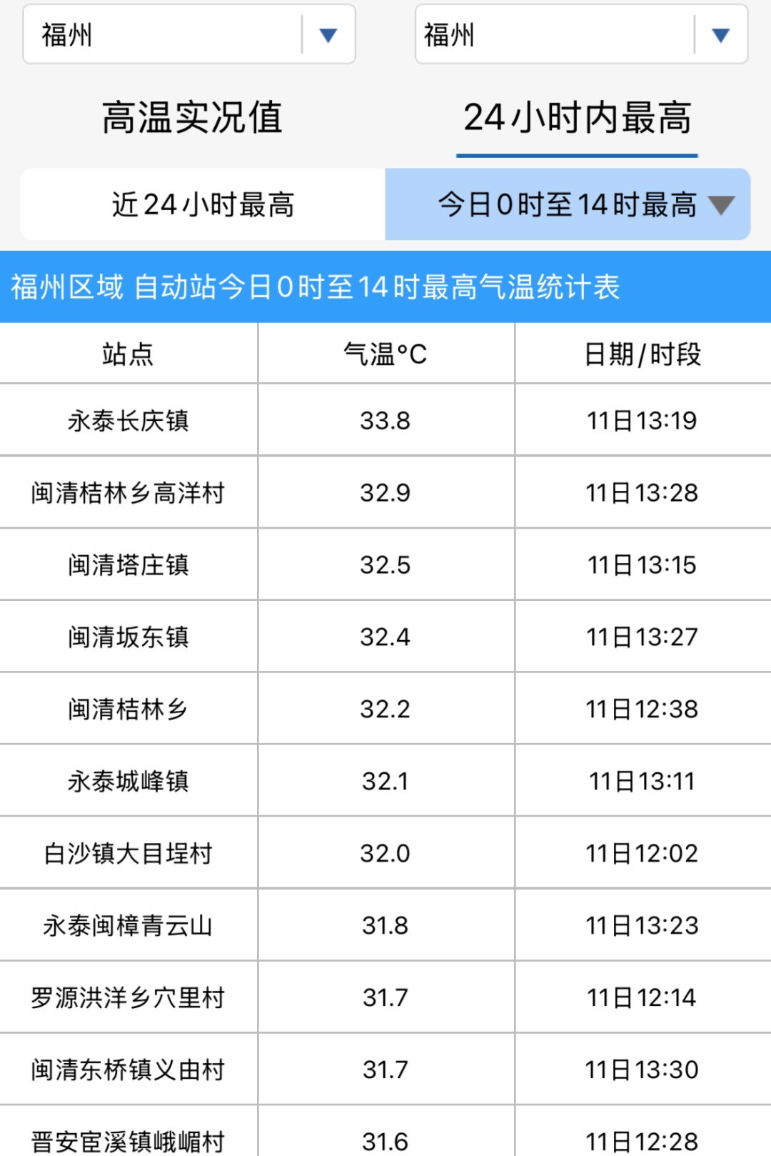 33.8℃！暴雨！冰雹！强对流！即将抵达福建！