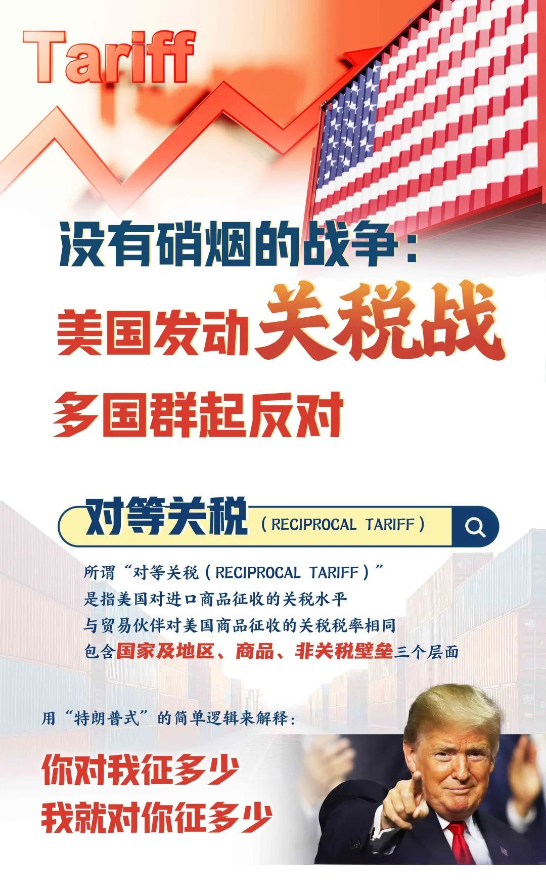 美国发动关税战,多国群起反对 美国发动关税战,多国群起反对