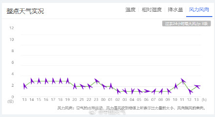 内蒙古等地已出现10级最大阵风 8级阵风区前沿已逼近河北