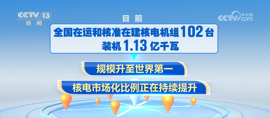 大国工程“上新”了！我国核电稳步发展 不断提升“国家名片”含金量
