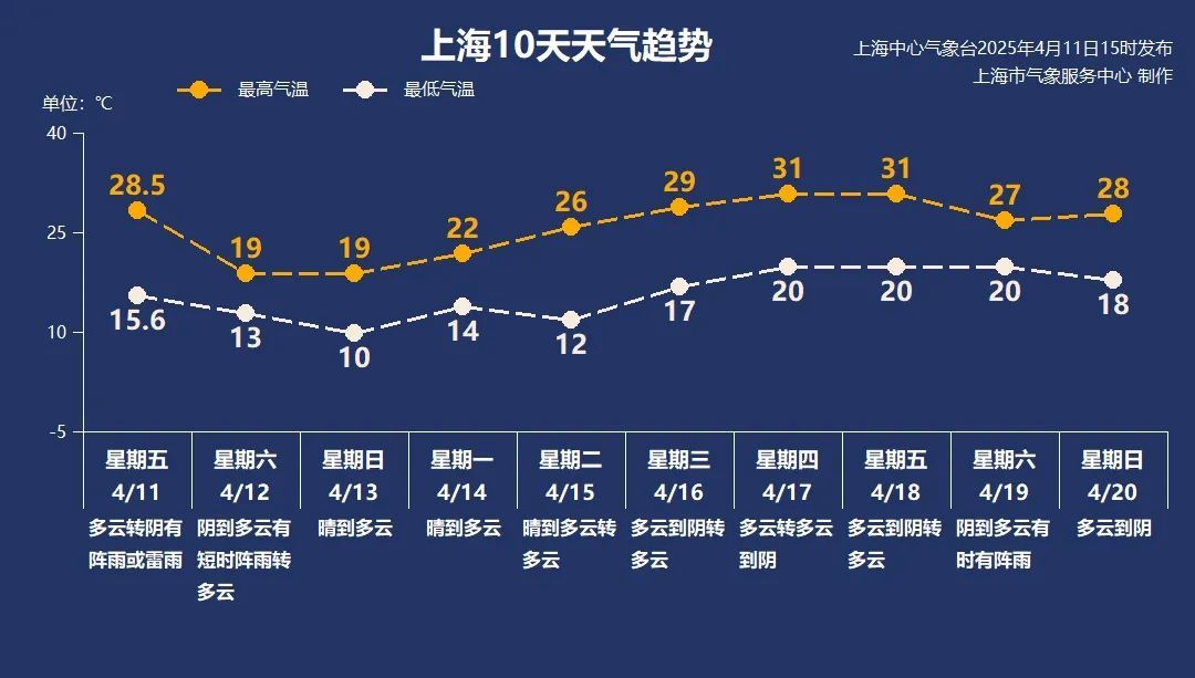 冷空气触发全国2000余条预警，一地黄沙漫天！上海今夜起天气骤变！这些地方警惕大风