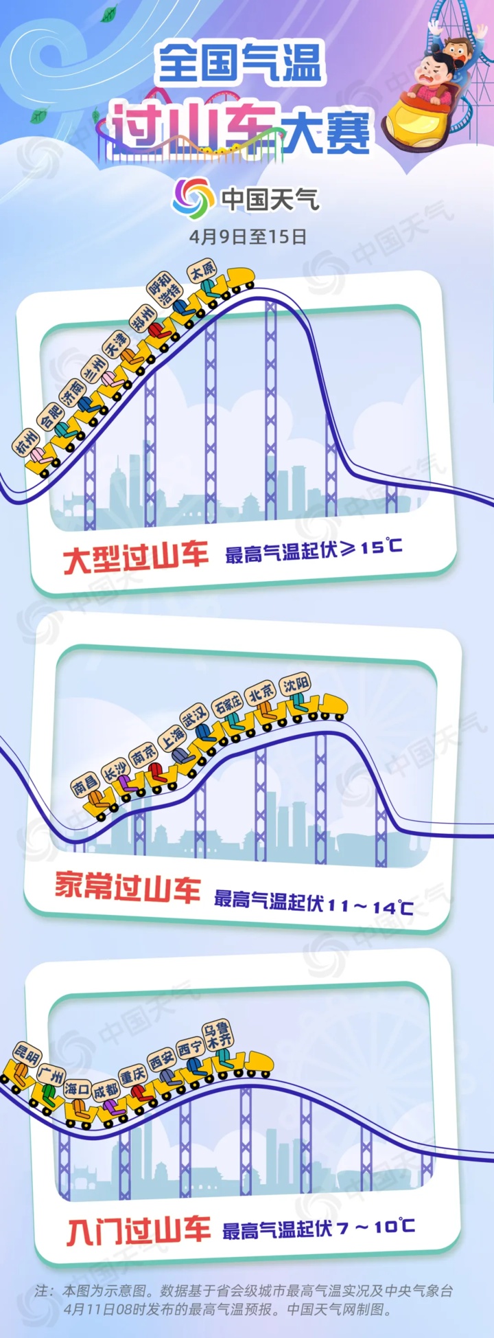 周末全国气温“过山车” 哪里将体验隔天如换季? 周末全国气温“过山车” 哪里将体验隔天如换季?