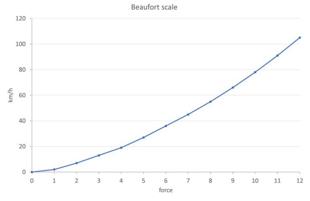 大风橙色预警!“破坏性大风”会把人吹飞吗? 大风橙色预警!“破坏性大风”会把人吹飞吗?