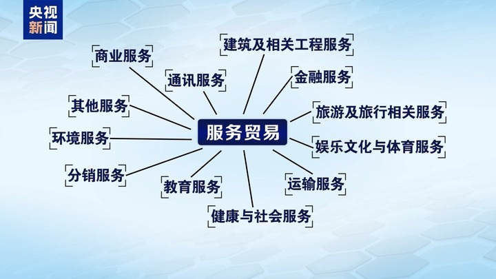 世贸组织总干事发文揭真相 美“贸易吃亏论”站不住脚