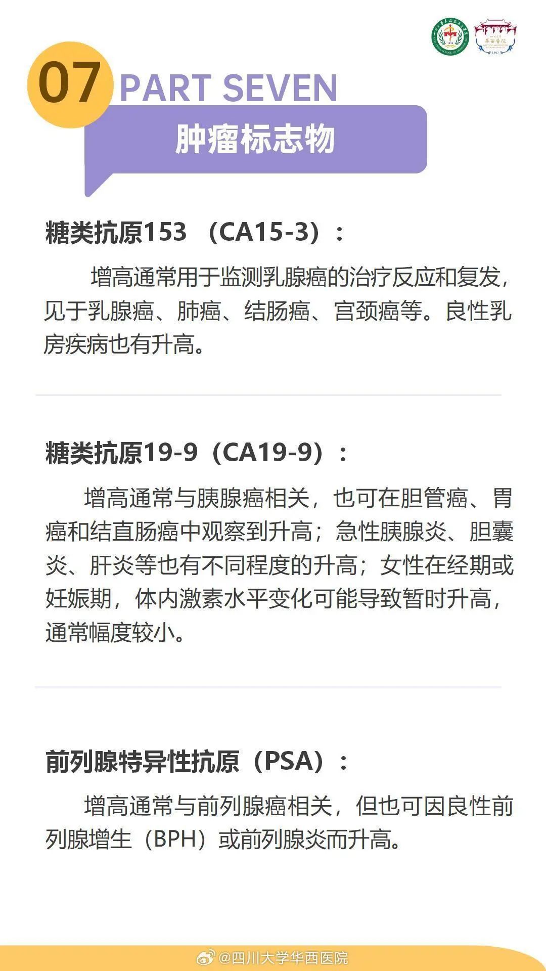 体检报告，必须重视这8项指标！